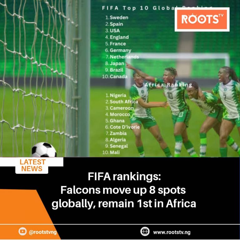 FIFA Rankings: Falcons Move Up to 8 Spots Globally, Remain 1st In Africa